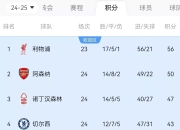 od体育在线登录-利物浦全队发挥失常，遭遇连败的简单介绍